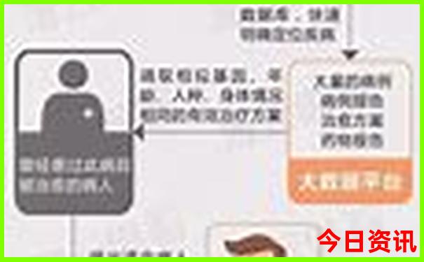 内蒙东北自驾游最佳路线图